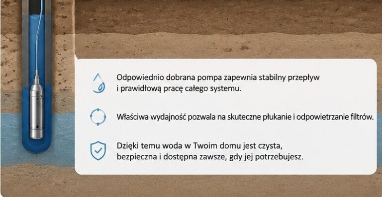 wybór pompy głębinowej wodrad