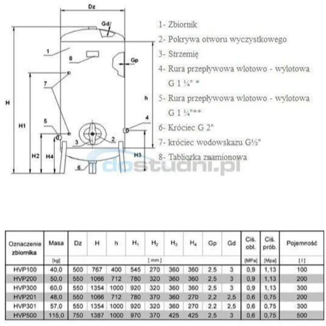 Schemat działania technologii uzdatniania wody WODRAD